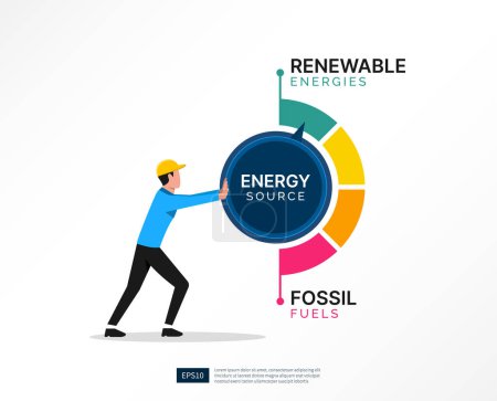 Ilustración de Hombre girando un botón de transición de la fuente de energía para cambiar de combustibles fósiles a energías renovables, futuro concepto de energía alternativa limpia - Imagen libre de derechos
