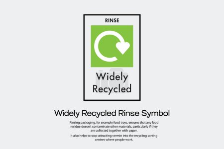 Widely Recycled Rinse Symbol