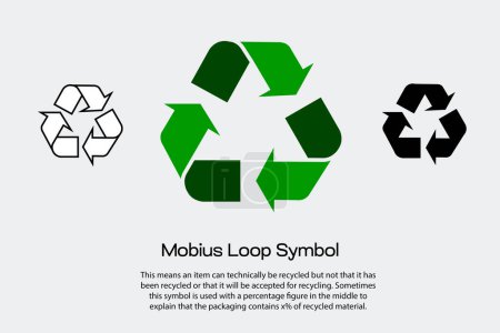 Mobius Loop Symbol for designers can use in packaging