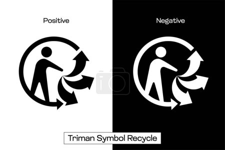 Triman Símbolo Reciclar Positivo & Negativo