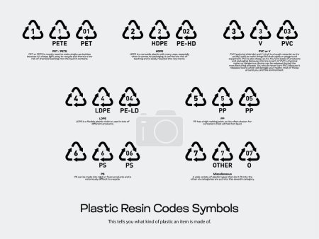 Téléchargez les illustrations : Symboles de codes de résine plastique - en licence libre de droit