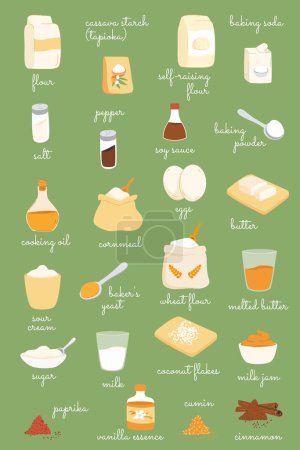 Poster ingrédients de cuisson. Ensemble d'éléments de cuisson dessinés à la main. Farine épices beurre lait oeufs et autres composants pour la conception de la recette. Peut être utilisé comme carte flash. Illustration vectorielle.