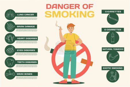 Téléchargez les illustrations : Dangers of smoking. Smoking infographics flat template - en licence libre de droit