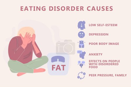 Illustration for Eating disorder causes infographic. Anorexia, bulimia - Royalty Free Image