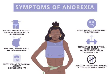 Illustration for Symptoms of anorexia infographic. Eating disorder - Royalty Free Image