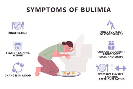 Illustration for Symptoms of bulimia infographic. Eating disorder - Royalty Free Image