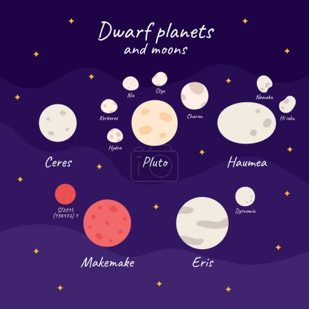 Illustration for Set of dwarf planets and their moons in flat style on a dark background. Large cartoon dwarf planets solar system icons in open space. - Royalty Free Image