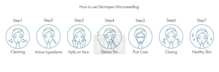 Illustration for How to use derma roller, dermapen or mesopen line icon for face treatment guide. Vector stock illustration isolated on white background. Editable stroke. - Royalty Free Image