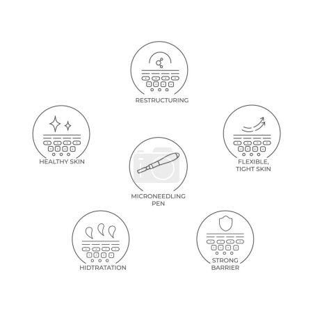 Illustration for Derma roller, dermapen or mesopen line icon for face treatment. Vector stock illustration isolated on white background. Editable stroke. - Royalty Free Image