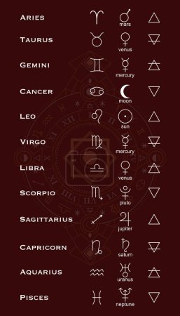 Photo for Vector zodiac signs vector set. Astrological symbols of planets, aspects and nodes. These icons are used in astrology, astronomy, natal, star maps, horoscopes, jyotish. Layers good separated. - Royalty Free Image