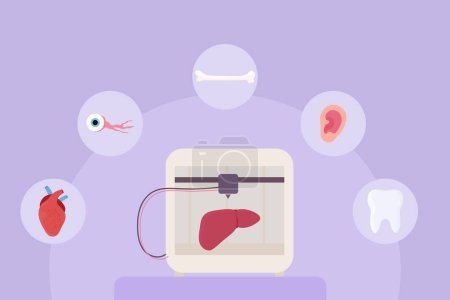 Set 3d printing, bioprinting, artificial organs, prosthetics, synthetic. Liver, arm, ear, eye, bone, heart. Vector illustration 