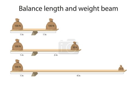 Photo for Balance length and weight beam - Royalty Free Image