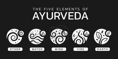 Illustration for The Five elements of Ayurveda with ether water wind fire and earth abstract circle white icon sign, spiral pattern style on black background vector design - Royalty Free Image