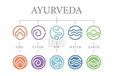Illustration for The Five elements of Ayurveda with ether water air fire and earth modern line border circle sign vector design - Royalty Free Image