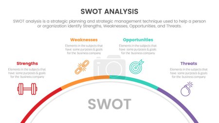 Téléchargez les illustrations : Swot analysis for strengths weaknesses opportunity threats concept for infographic template banner with four point list information vector - en licence libre de droit