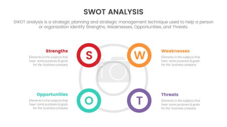 Téléchargez les illustrations : Swot analysis for strengths weaknesses opportunity threats concept with circle symetric content layout for infographic template banner with four point list information vector - en licence libre de droit