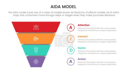 Ilustración de Aida model for attention interest desire action infographic concept with marketing funnel pyramid shape for slide presentation with flat icon style vector - Imagen libre de derechos