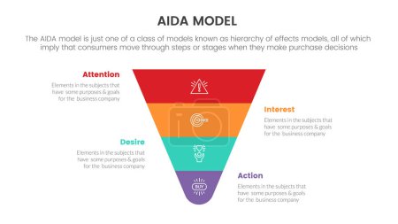 Ilustración de Aida model for attention interest desire action infographic and horizontal layout pyramid funnel marketing concept for slide presentation with flat icon style vector - Imagen libre de derechos