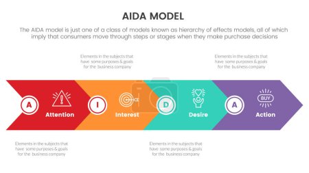 Ilustración de Aida model for attention interest desire action infographic concept with right arrow direction for slide presentation with flat icon style vector - Imagen libre de derechos