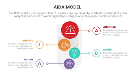 Ilustración de Aida model for attention interest desire action infographic concept with circle round shape funnel for slide presentation with flat icon style vector - Imagen libre de derechos