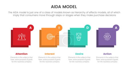 Ilustración de Aida model for attention interest desire action infographic and horizontal layout concept with square shape box for slide presentation with flat icon style vector - Imagen libre de derechos