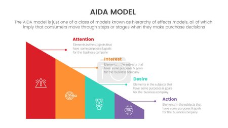 Ilustración de Aida model for attention interest desire action infographic and horizontal layout concept with triangle shape for slide presentation with flat icon style vector - Imagen libre de derechos