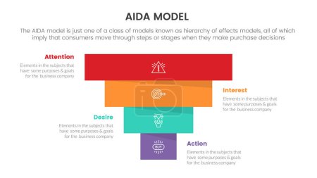 Ilustración de Aida model for attention interest desire action infographic concept with boxed marketing funnel for slide presentation with flat icon style vector - Imagen libre de derechos