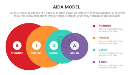 Ilustración de Aida model for attention interest desire action infographic concept with circle funnel for slide presentation with flat icon style vector - Imagen libre de derechos