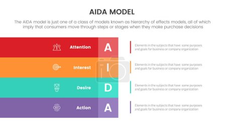 Ilustración de Aida model for attention interest desire action infographic concept with half table column shape for slide presentation with flat icon style vector - Imagen libre de derechos