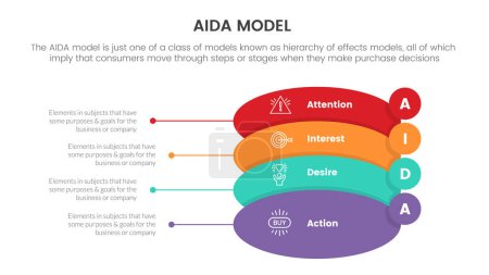 Ilustración de Aida model for attention interest desire action infographic concept with rounded oval circle for slide presentation with flat icon style vector - Imagen libre de derechos