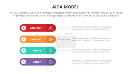 Ilustración de Aida model for attention interest desire action infographic concept with round box for slide presentation with flat icon style vector - Imagen libre de derechos
