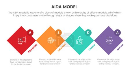 Ilustración de Aida model for attention interest desire action infographic concept with rotated square box for slide presentation with flat icon style vector - Imagen libre de derechos