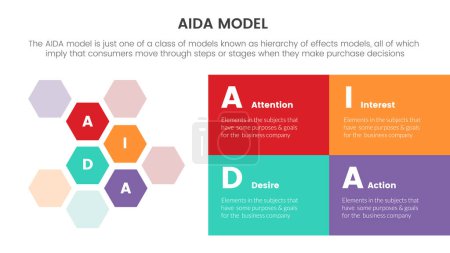 Ilustración de Aida model for attention interest desire action infographic concept with honey comb shape for slide presentation with flat icon style vector - Imagen libre de derechos