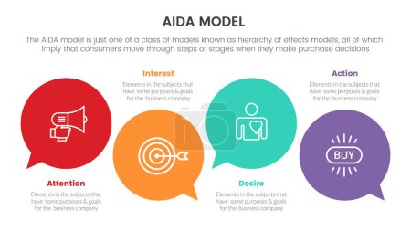 Ilustración de Aida model for attention interest desire action infographic concept with big circle callout discussion for slide presentation with flat icon style vector - Imagen libre de derechos