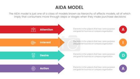 Ilustración de Aida model for attention interest desire action infographic concept with long arrow shape for slide presentation with flat icon style vector - Imagen libre de derechos