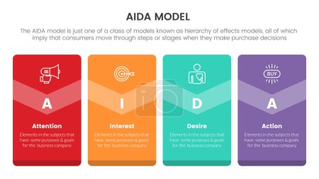 Ilustración de Aida model for attention interest desire action infographic concept with box card for slide presentation with flat icon style vector - Imagen libre de derechos