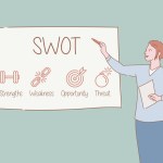 woman teaching swot marketing analysis strategy on whiteboard with outline or line and clean simple style vector illustration