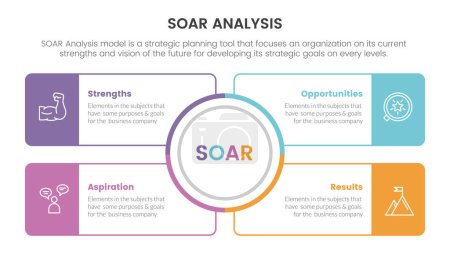 Illustration for Soar analysis framework infographic with circle center and rectangle box connected 4 point list concept for slide presentation vector - Royalty Free Image