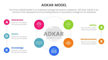 Illustration for Adkar model change management framework infographic with main shape circle center information concept for slide presentation vector - Royalty Free Image