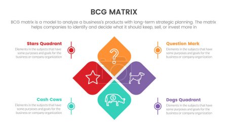 Illustration for Bcg growth share matrix infographic data template with skewed square box concept for slide presentation vector - Royalty Free Image