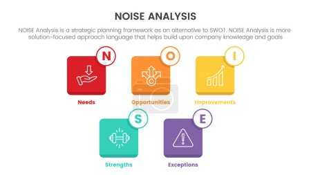 Ilustración de Noise business strategic analysis improvement infographic with small square icon box information concept for slide presentation vector - Imagen libre de derechos