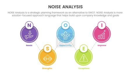 Illustration for Noise business strategic analysis improvement infographic with big circle spreading balance information concept for slide presentation vector - Royalty Free Image