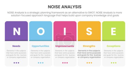 Illustration for Noise business strategic analysis improvement infographic with round box horizontal right information information concept for slide presentation vector - Royalty Free Image