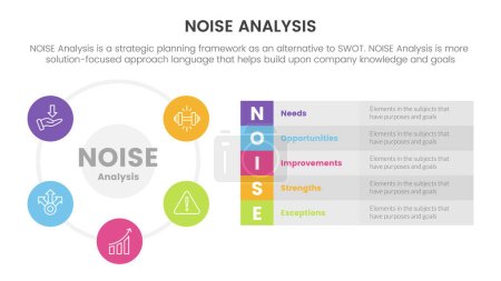 Illustration for Noise business strategic analysis improvement infographic with big circle based and long box description information concept for slide presentation vector - Royalty Free Image