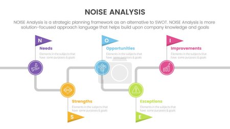 Illustration for Noise business strategic analysis improvement infographic with timeline flag point information concept for slide presentation vector - Royalty Free Image