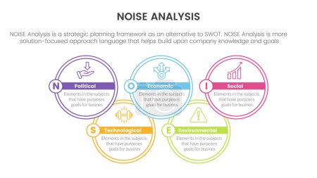 Illustration for Noise business strategic analysis improvement infographic with big circle join information concept for slide presentation vector - Royalty Free Image