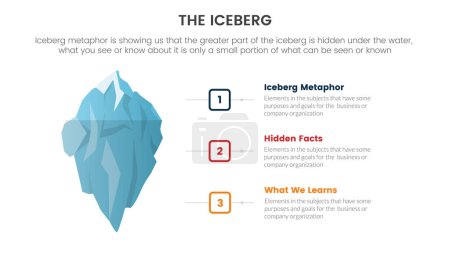 Illustration for Iceberg metaphor for hidden facts model thinking infographic with right content side concept for slide presentation vector - Royalty Free Image