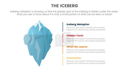 Ilustración de Iceberg metáfora de hechos ocultos modelo pensamiento infografía con vertical lista punto concepto de información para la presentación de diapositivas vector - Imagen libre de derechos