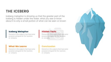 Ilustración de Metáfora iceberg para hechos ocultos modelo de pensamiento infografía con equilibrio concepto de diseño de contenido para la presentación de diapositivas vector - Imagen libre de derechos