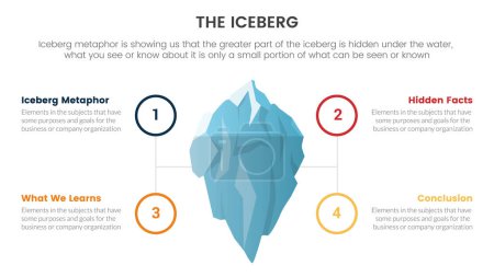 Téléchargez les illustrations : Iceberg métaphore des faits cachés modélisation infographie avec cercle symétrique autour du concept de présentation de diapositives vecteur - en licence libre de droit